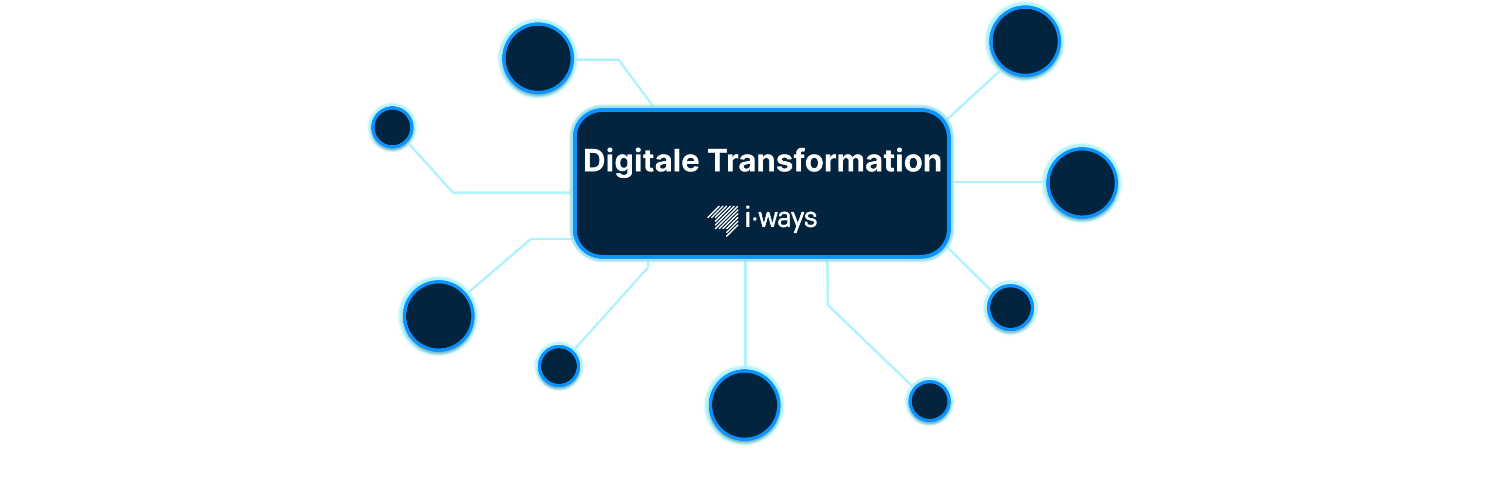 Visualisierung der digitalen Transformation durch vernetzte Bausteine